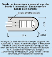 Detalle sonda