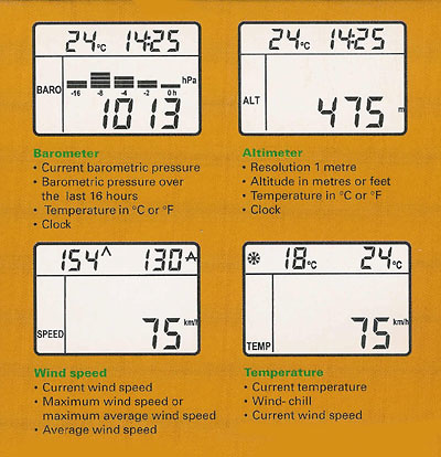 Anemómetro altímetro SILVA ALBA WINDWATCH 