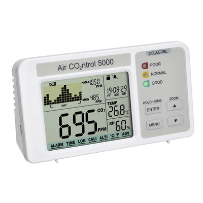 Medidor de CO2, temperatura, humedad y calendario